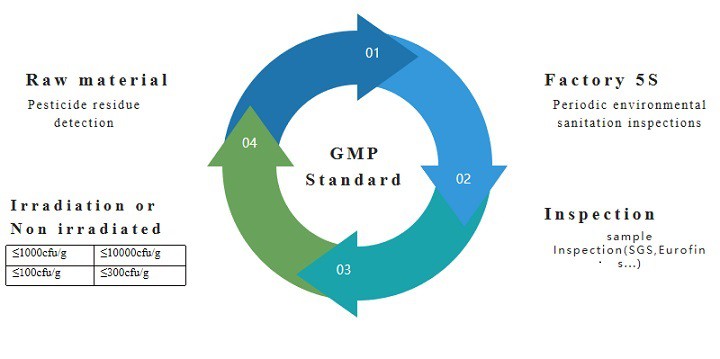Quality Assurance Quality Assurance